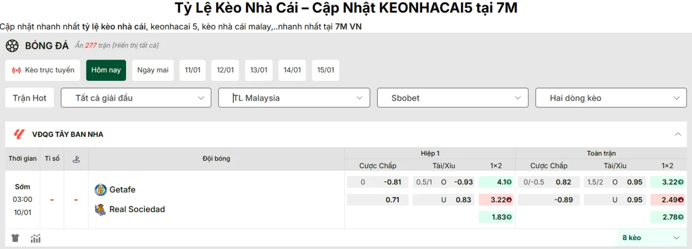 Tỷ lệ kèo cập nhật tài Kèo Nhà Cái