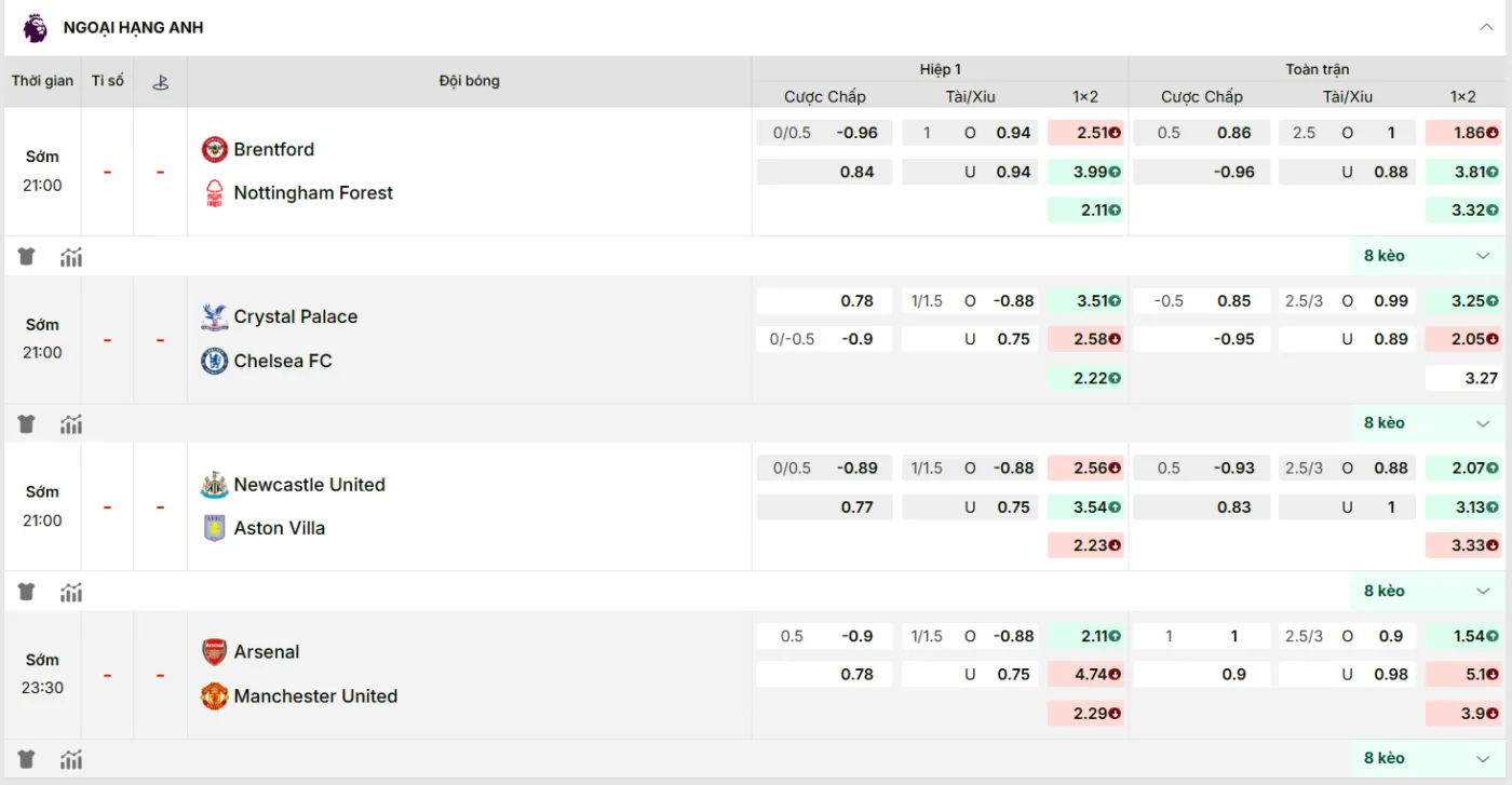 KQBD cập nhật kèo nhà cái mới nhất trận: Arsenal vs Manchester United