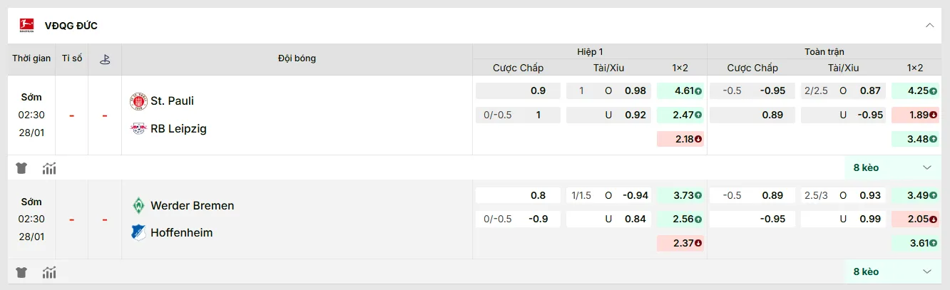 KQBD cập nhật kèo nhà cái mới nhất trận: St. Pauli vs RB Leipzig
